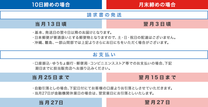 お支払条件について | 医療アスクル：クリニック医療機関登録窓口 ...